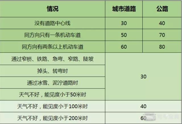 科目一5次都考不过咋办？记住这些技巧，轻松过关